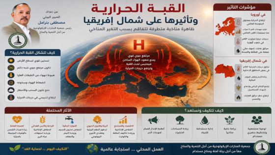 القبة الحرارية وتأثيرها على شمال إفريقيا: قراءة علمية في الأسباب والآثار والسيناريوهات المستقبلية