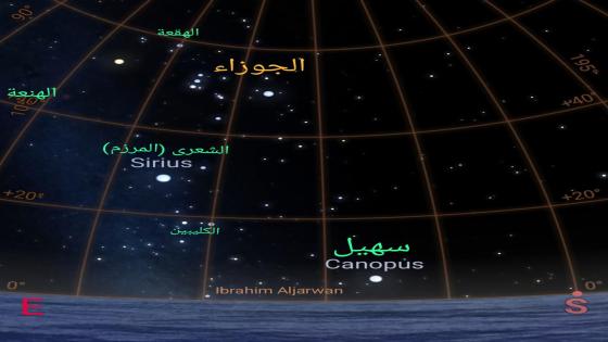 نَجْمٌ سُهَيْلٌ ودلالات ظهوره الفلكي في التراث المناخي المشرقي .