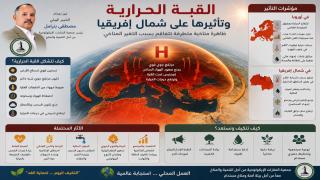 القبة الحرارية وتأثيرها على شمال إفريقيا: قراءة علمية في الأسباب والآثار والسيناريوهات المستقبلية